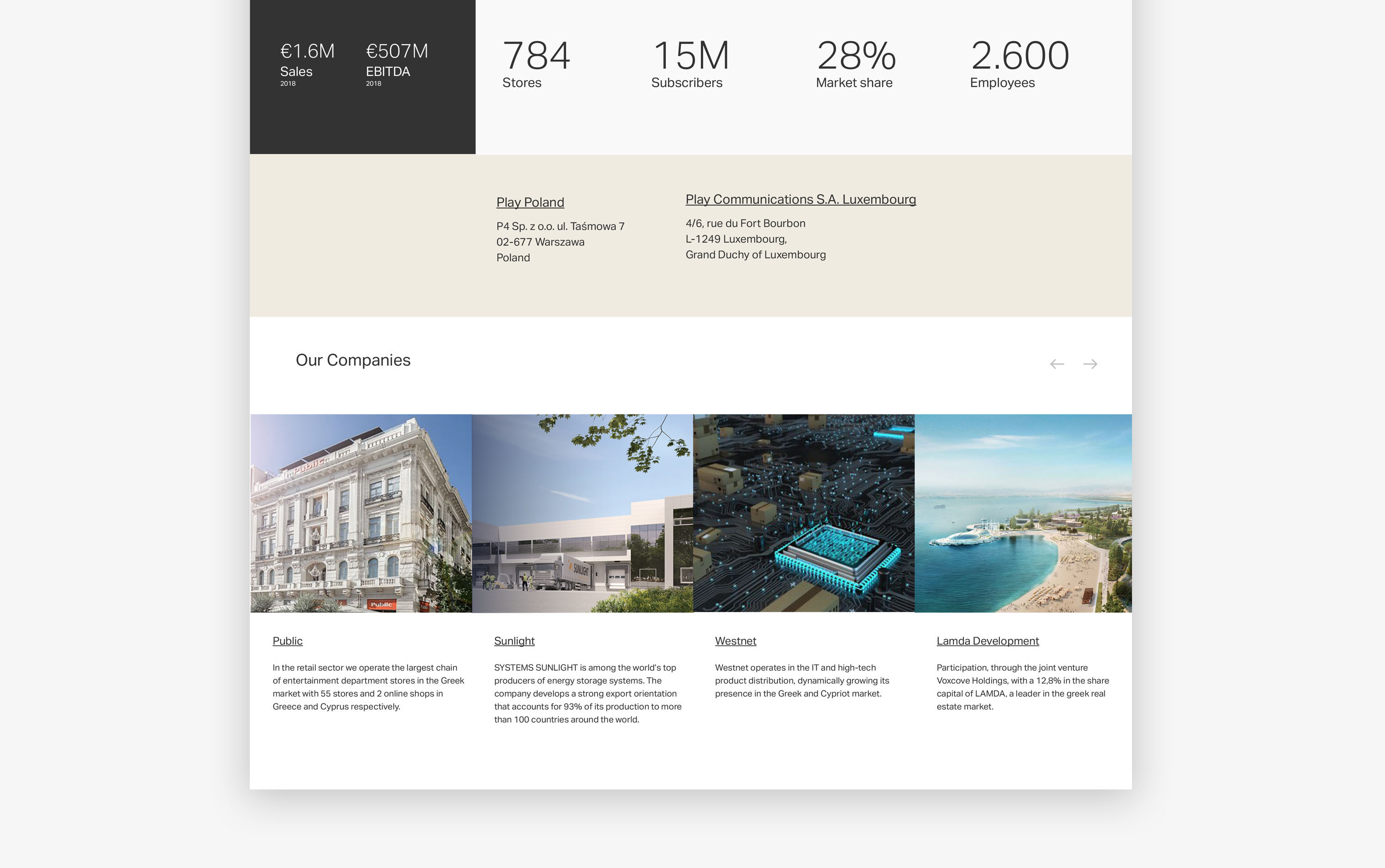 Dimitra Chrona Olympia Group of Companies schema design Group Olympia Panos Germanos 6