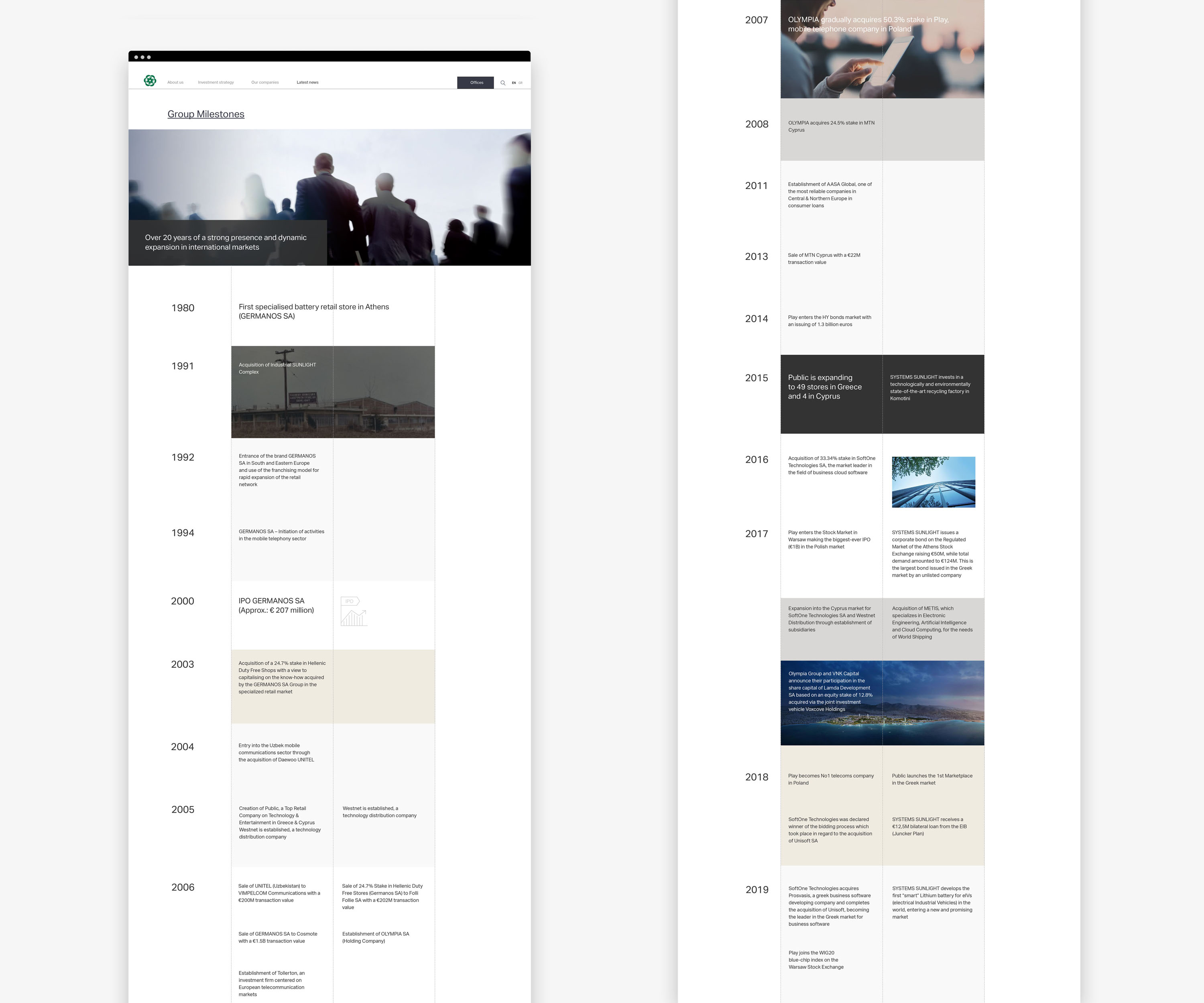 Dimitra Chrona Olympia Group of Companies schema design Group Olympia Panos Germanos 9